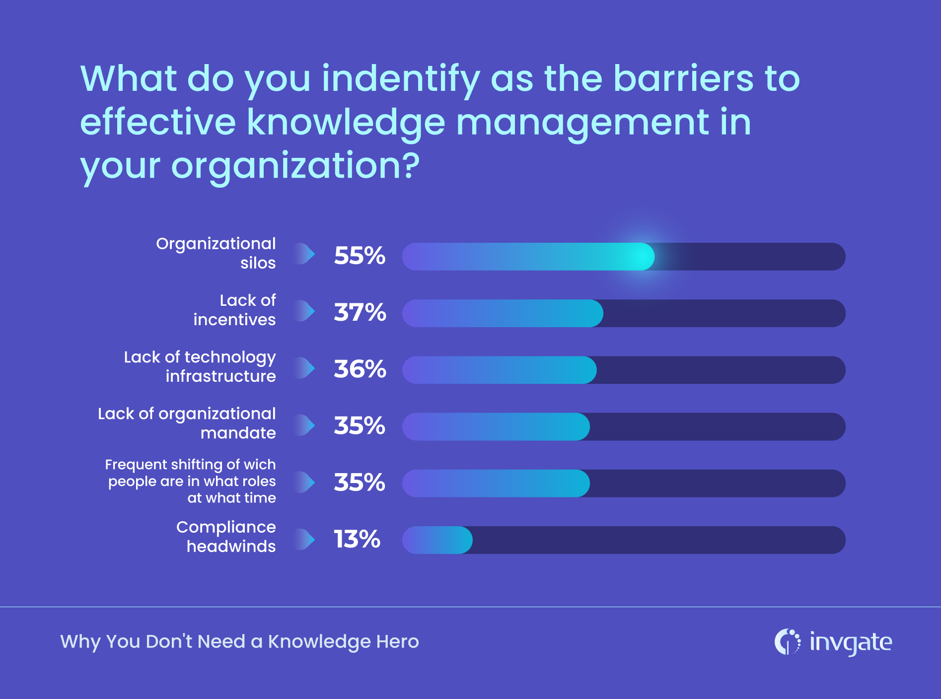 barriers for knowledge management