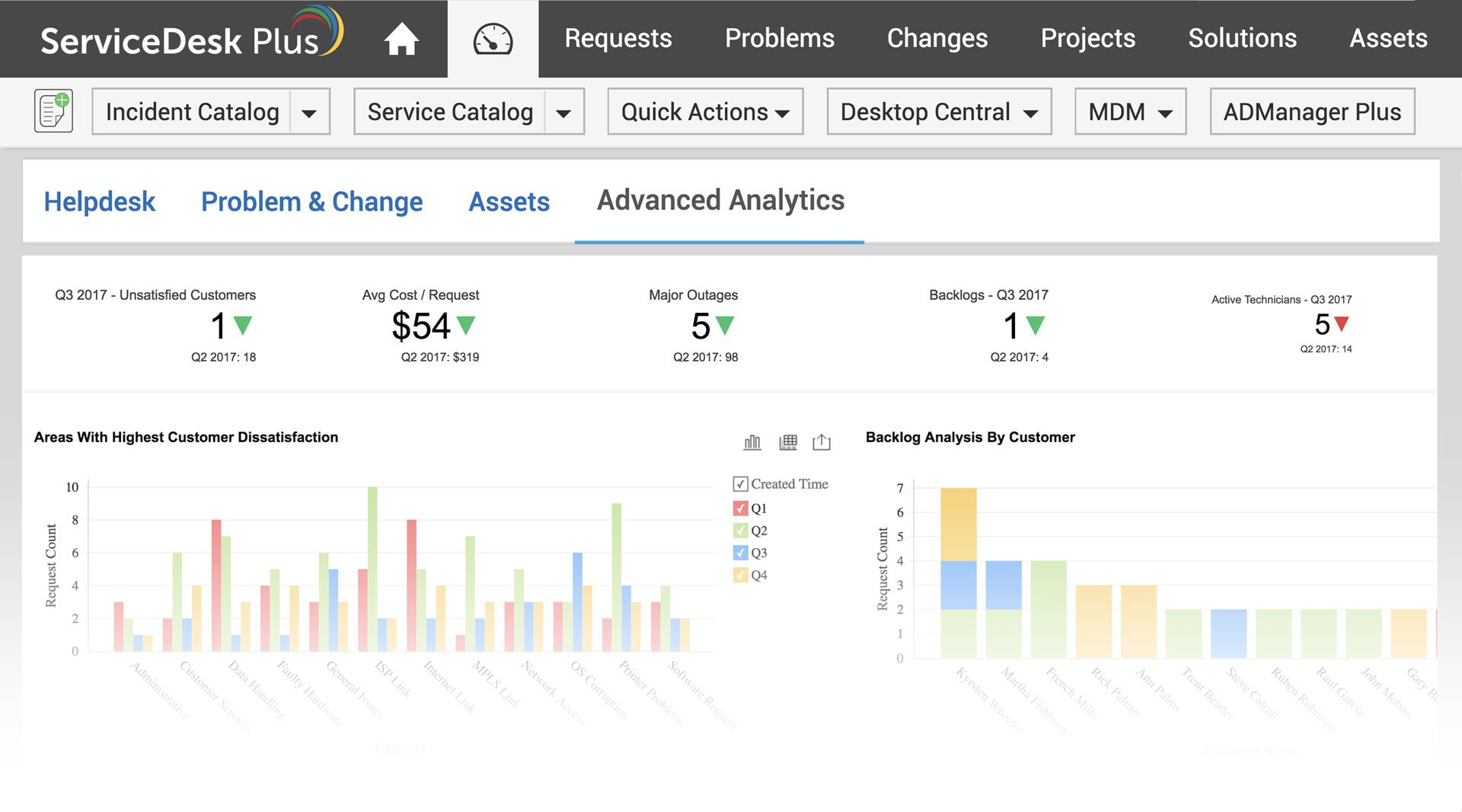 ManageEngine Vs. ServiceNow: Service Desk Alternatives