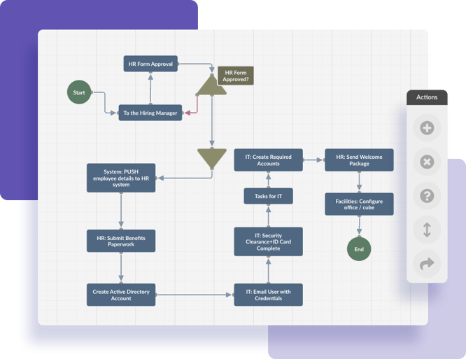 Onboarding Graphical Workflow (1)