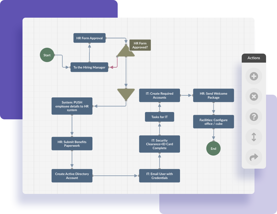 Onboarding Graphical Workflow (1)