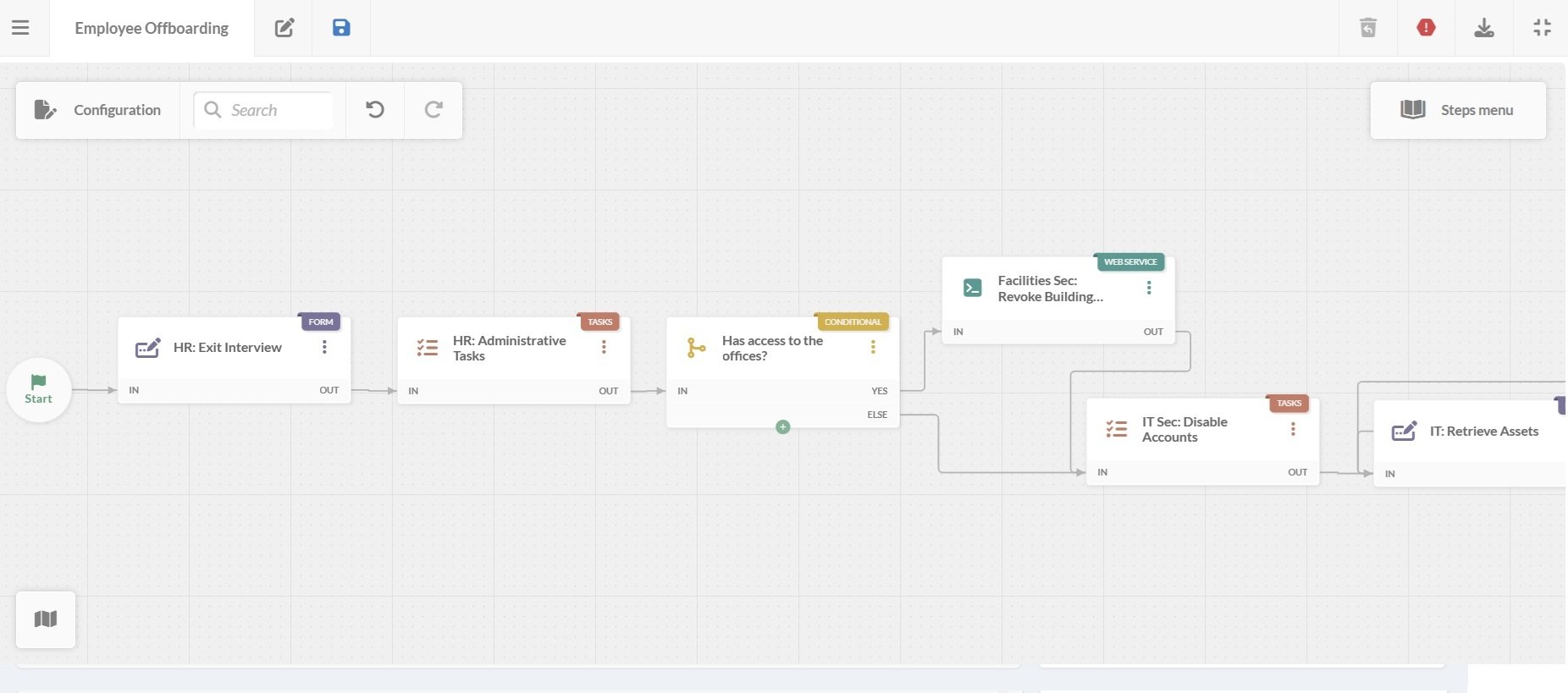 View of an offboarding workflow in InvGate Service Management's no-code workflow editor