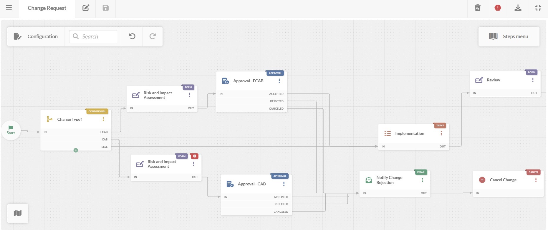 change-request-workflow-diagram
