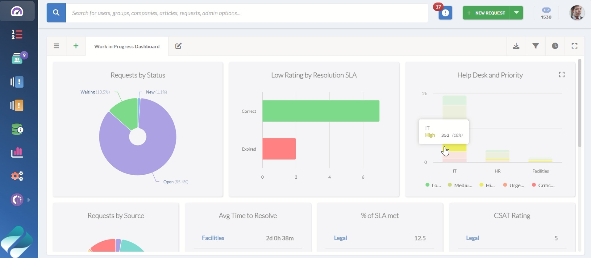 dashboards-view-service-desk-manager