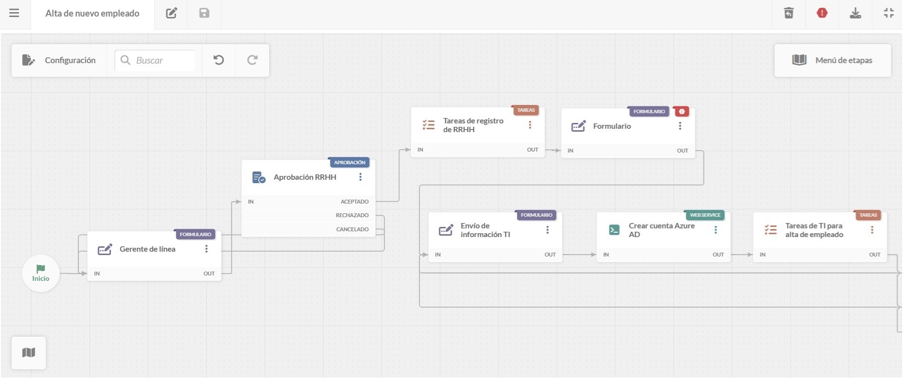 proceso-onboarding-diagrama-editor