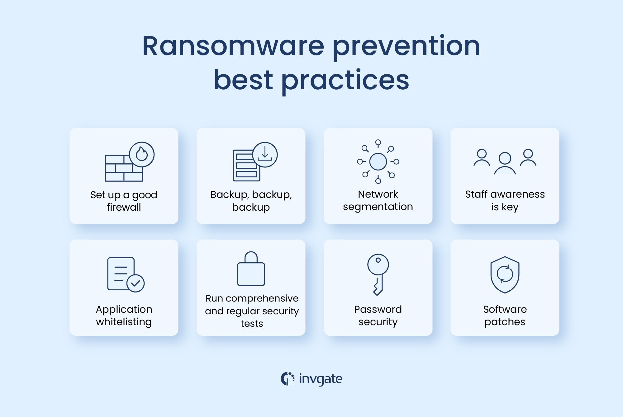 How to prevent ransomware? Here’s a list of common-sense best practices to avoid standard systems.
