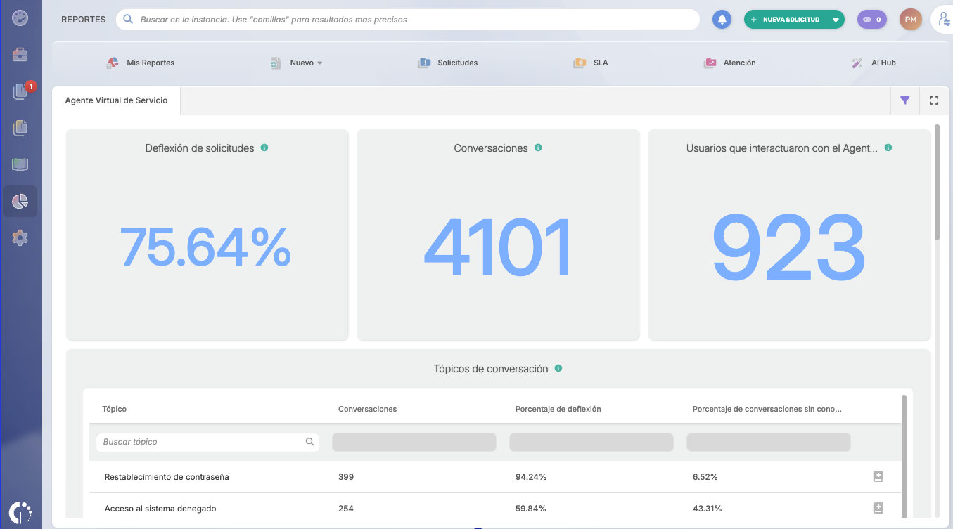 Reporte-Agente-Virtual-de-Servicio-InvGate
