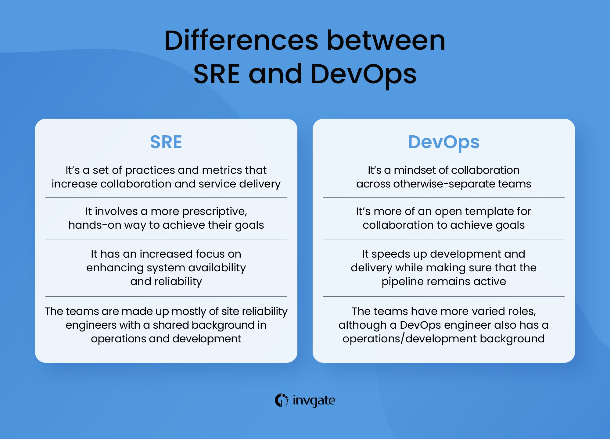 DevOps and SRE both enhance the software development and product release cycle but they are also different in other ways