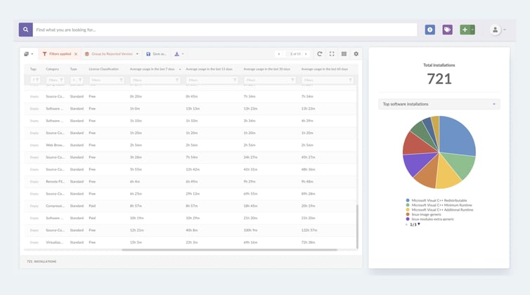 Visualizing software metering data in InvGate Insight.