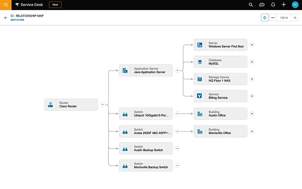 SolarWindServiceDesk interface - CMDB