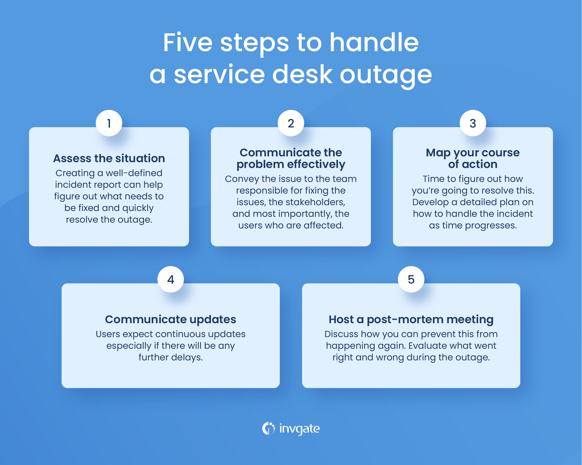 Quick step-by-step guide to handle a service desk outage.