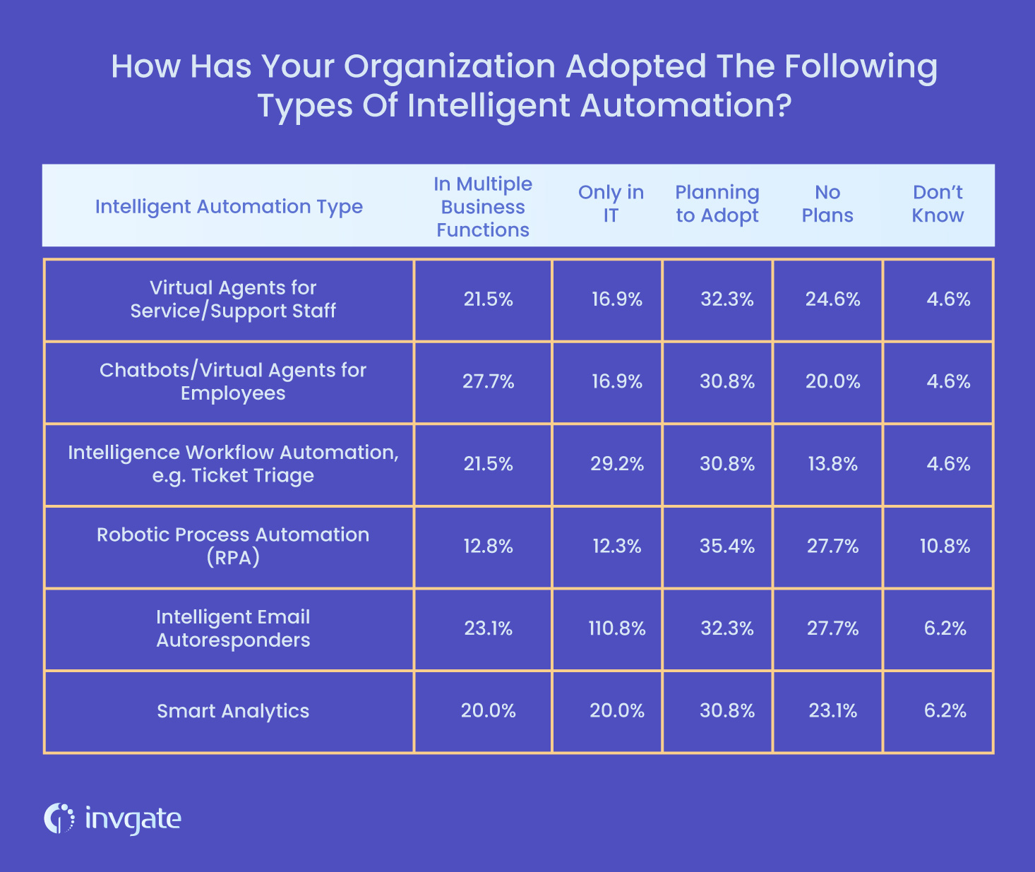 Top-3-ITSM-predictions-for-2022--blog-post (1)