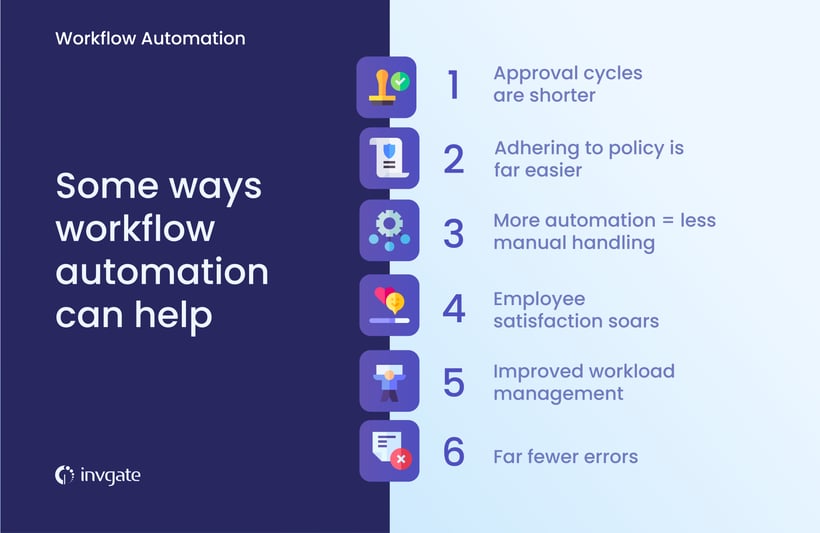 Workflow Automation-2