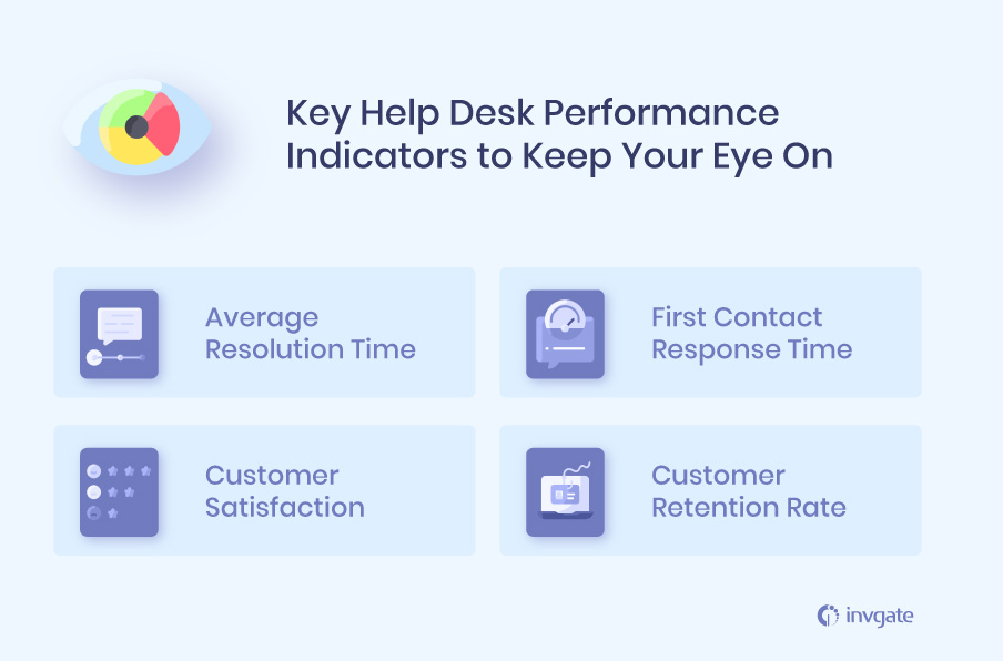 Service Desk KPI Defining IT Agent Performance