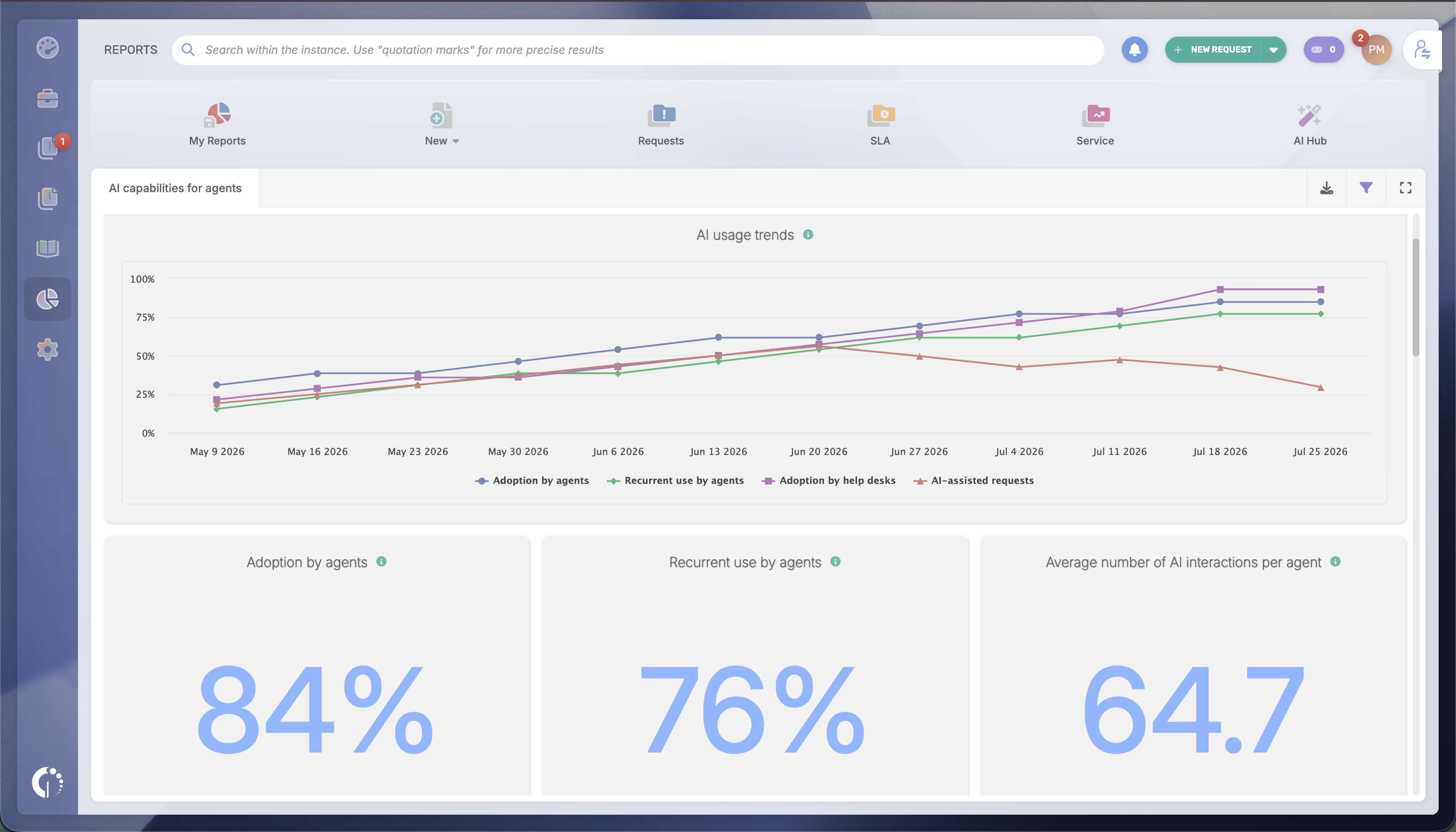 ai-usage-trends-report-service-desk