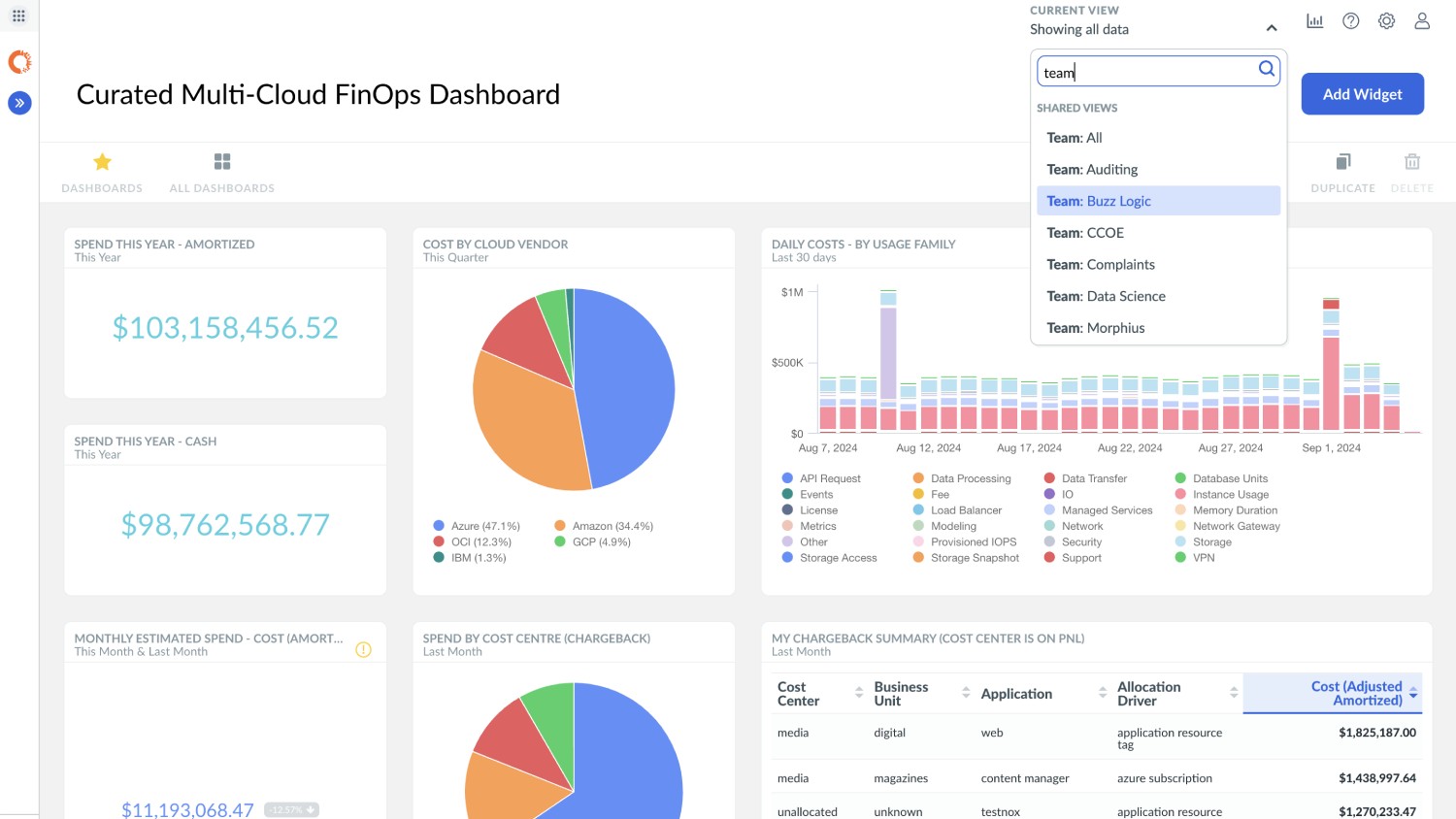 Apptio Cloudability's interface.