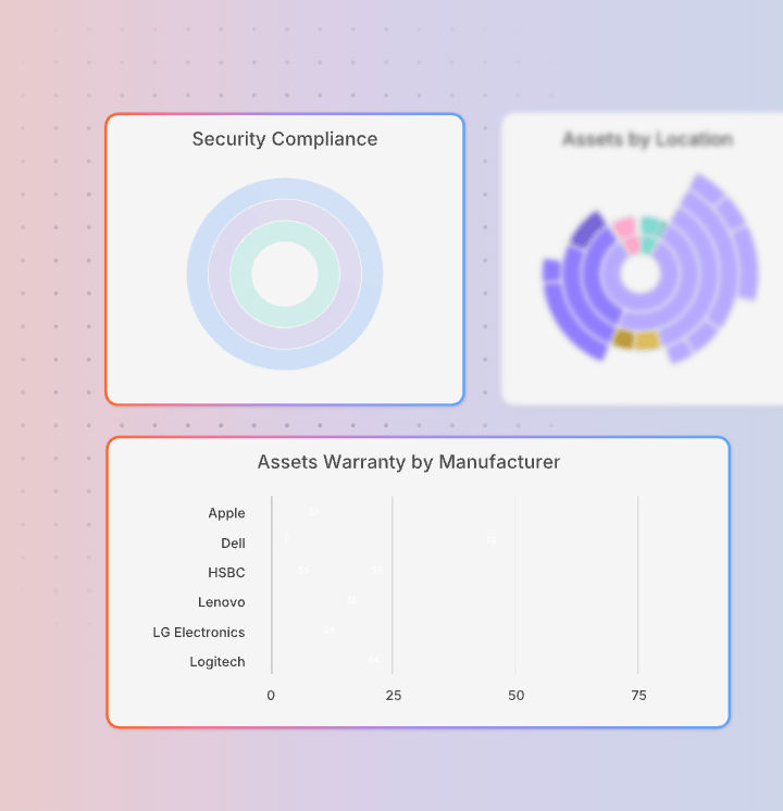 atlas-dashboards