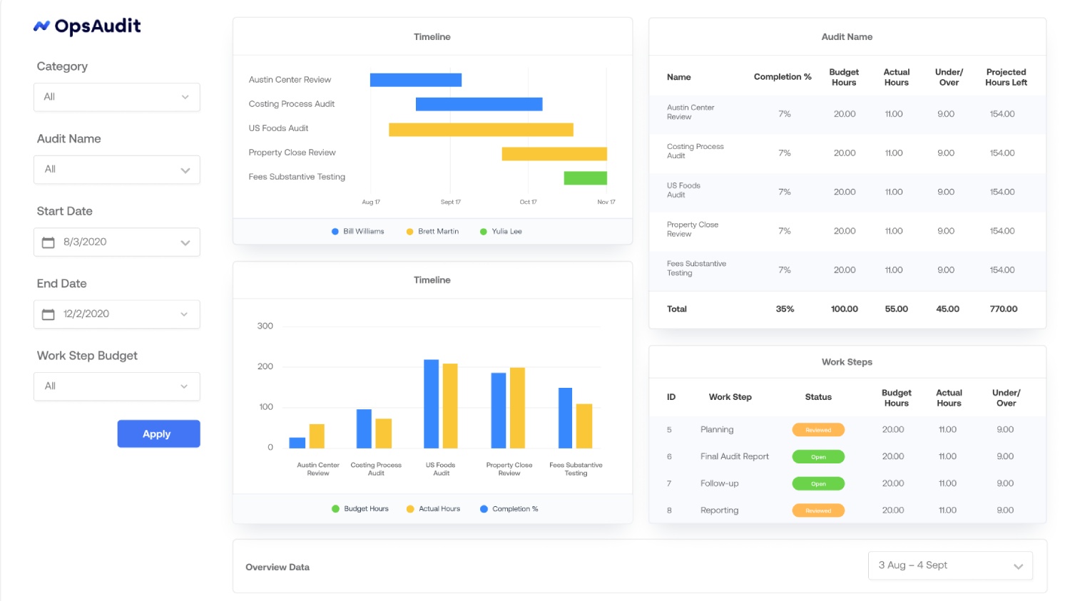 Auditboard's interface.