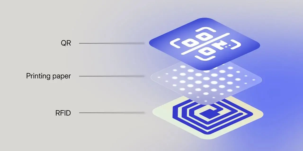 auditoria física de ativos com QR code, etiqueta de papel e RFID – InvGate Asset Management