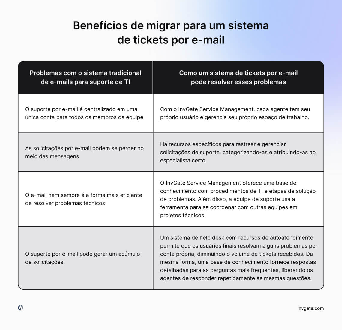benefits-of-switching-to-an-email-ticketing-system-PR