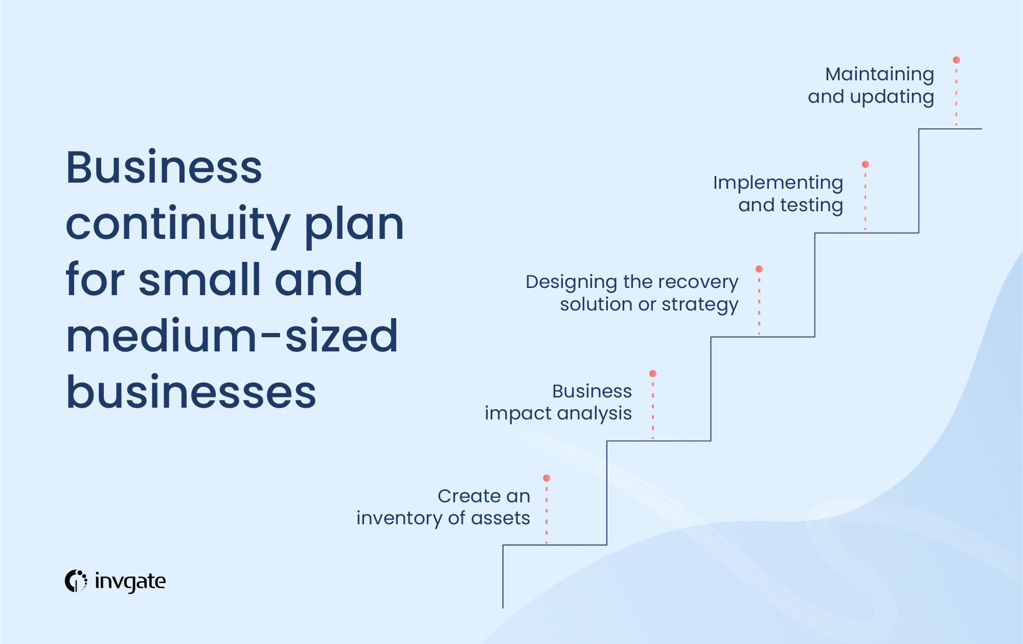 If you’re planning on implementing a business continuity plan, here are five key steps to follow.