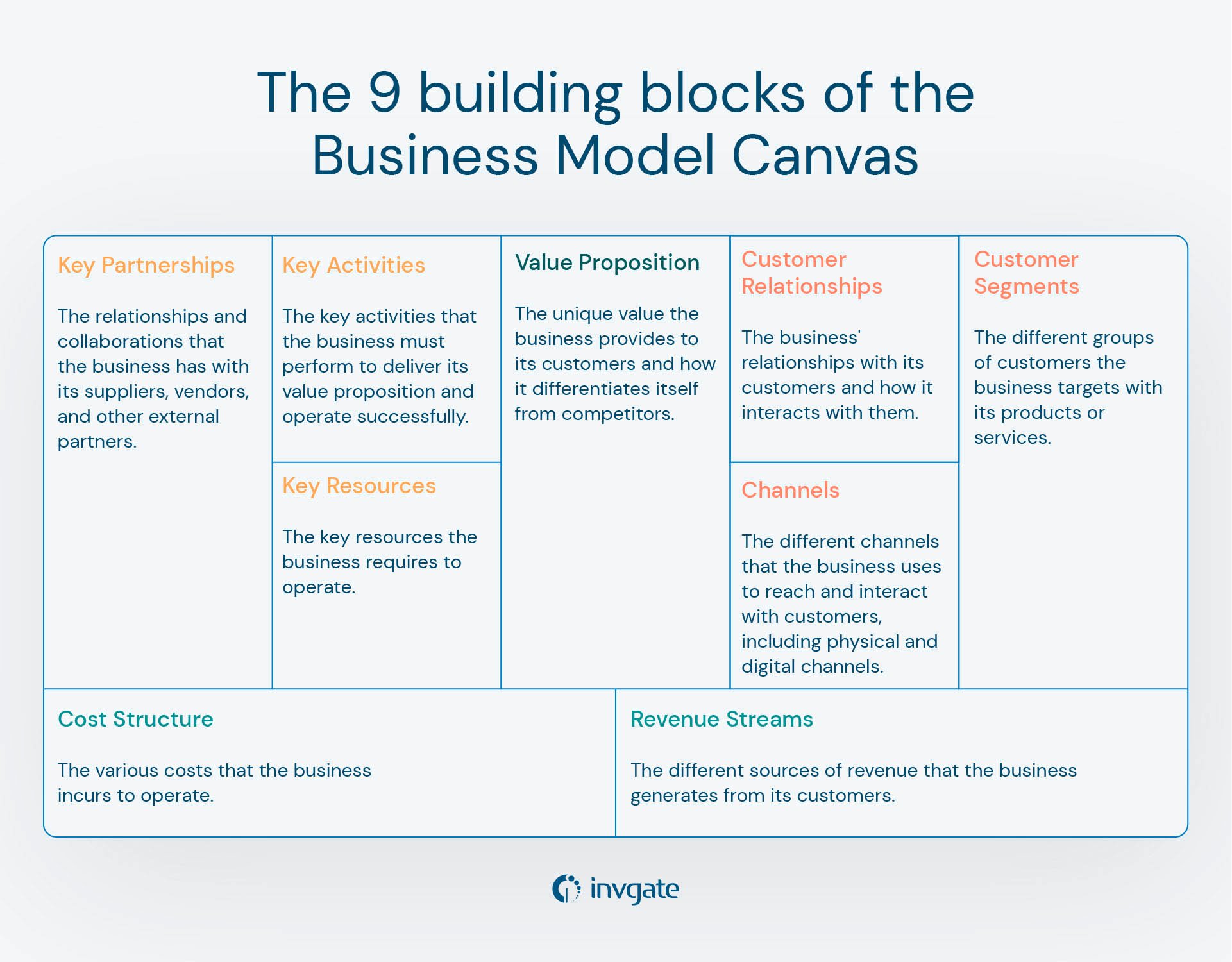 business model library