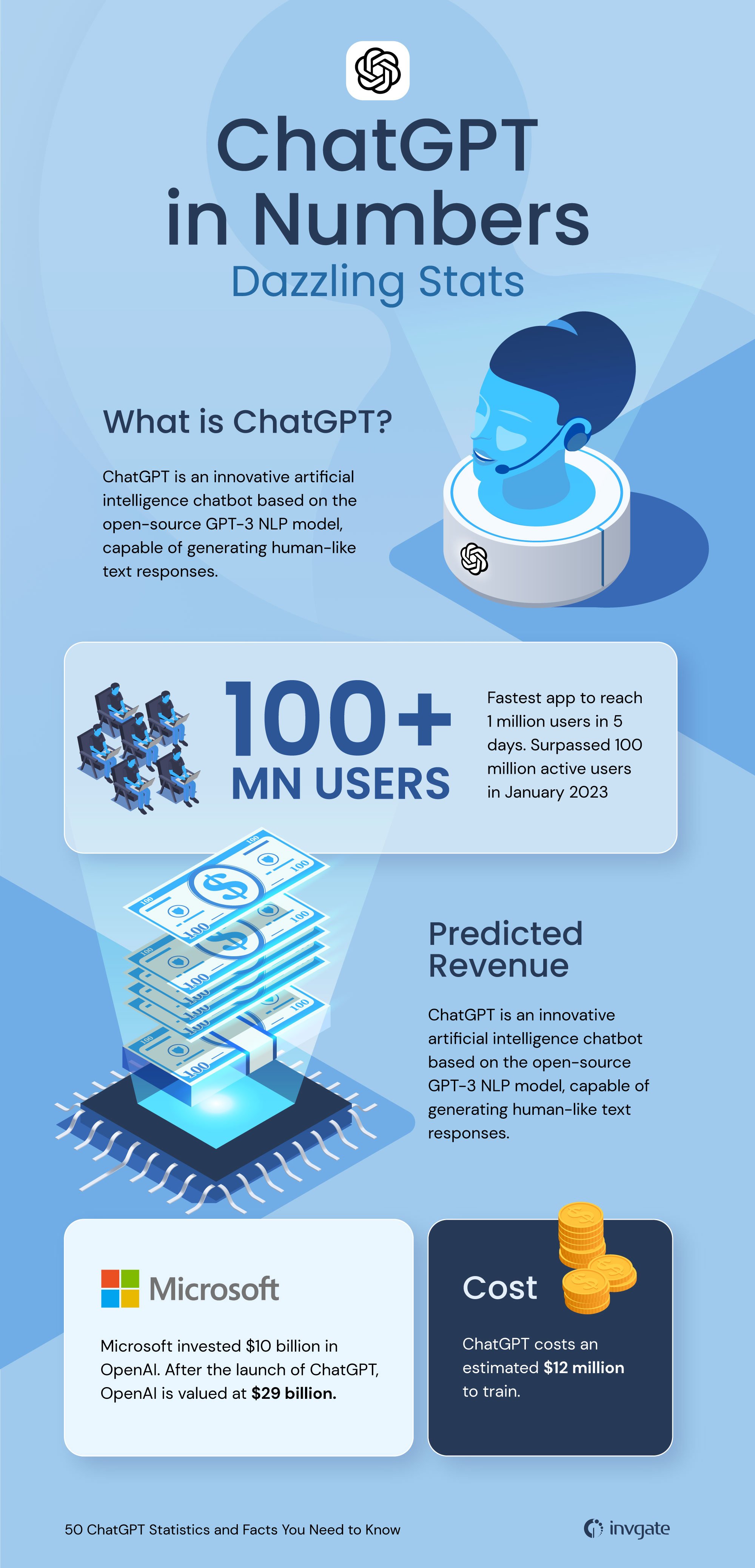 50 ChatGPT Statistics And Facts You Need To Know