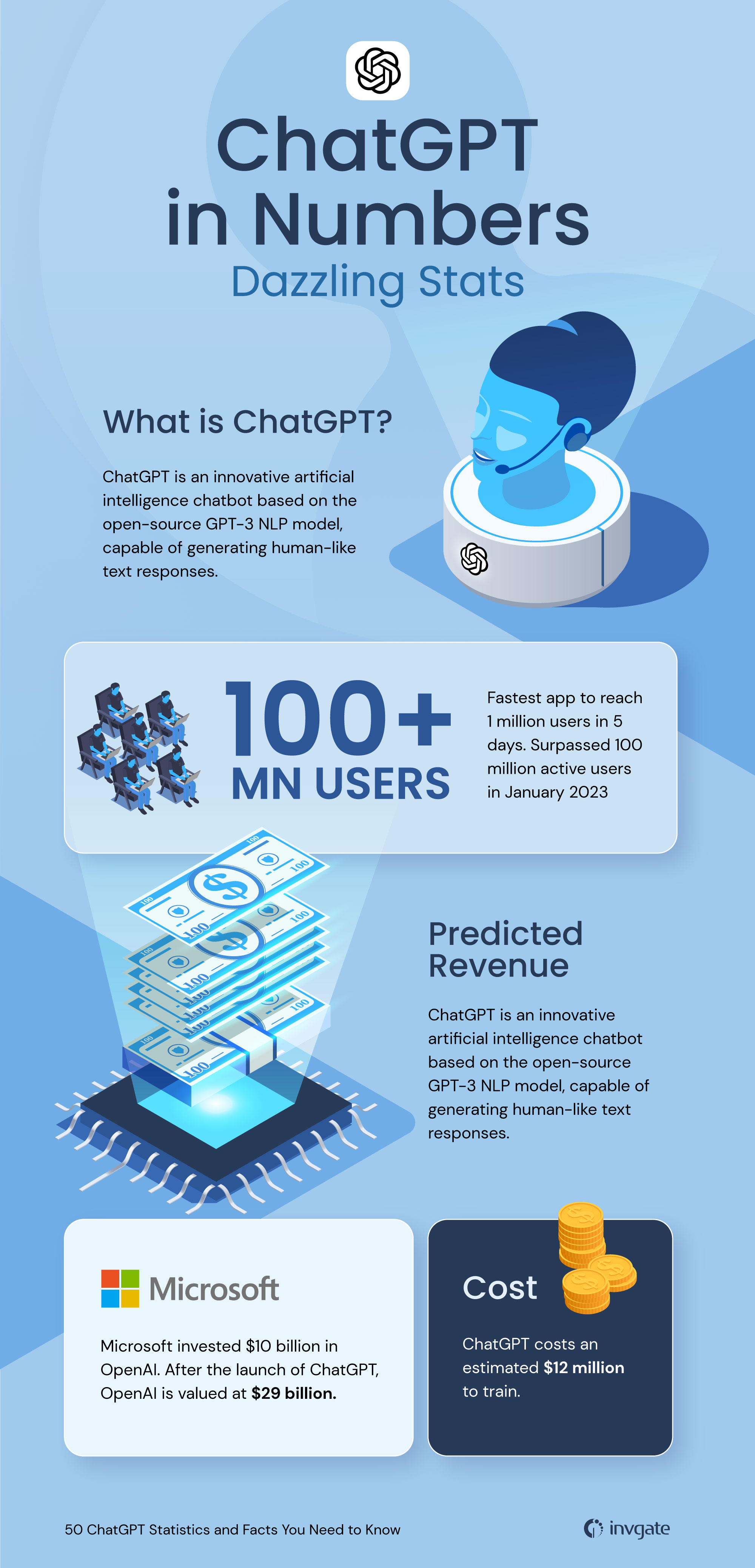 50 ChatGPT Statistics and Facts You Need to Know