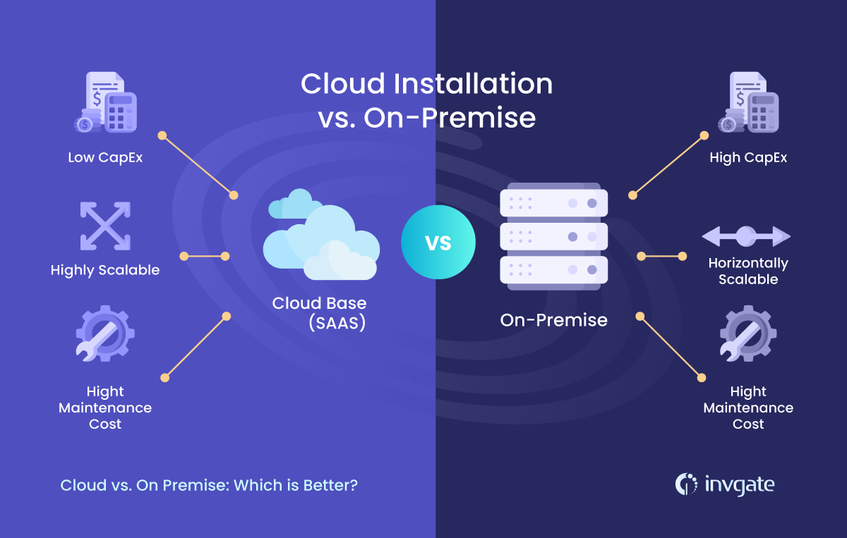 Differences between cloud and on-premise service desk software.