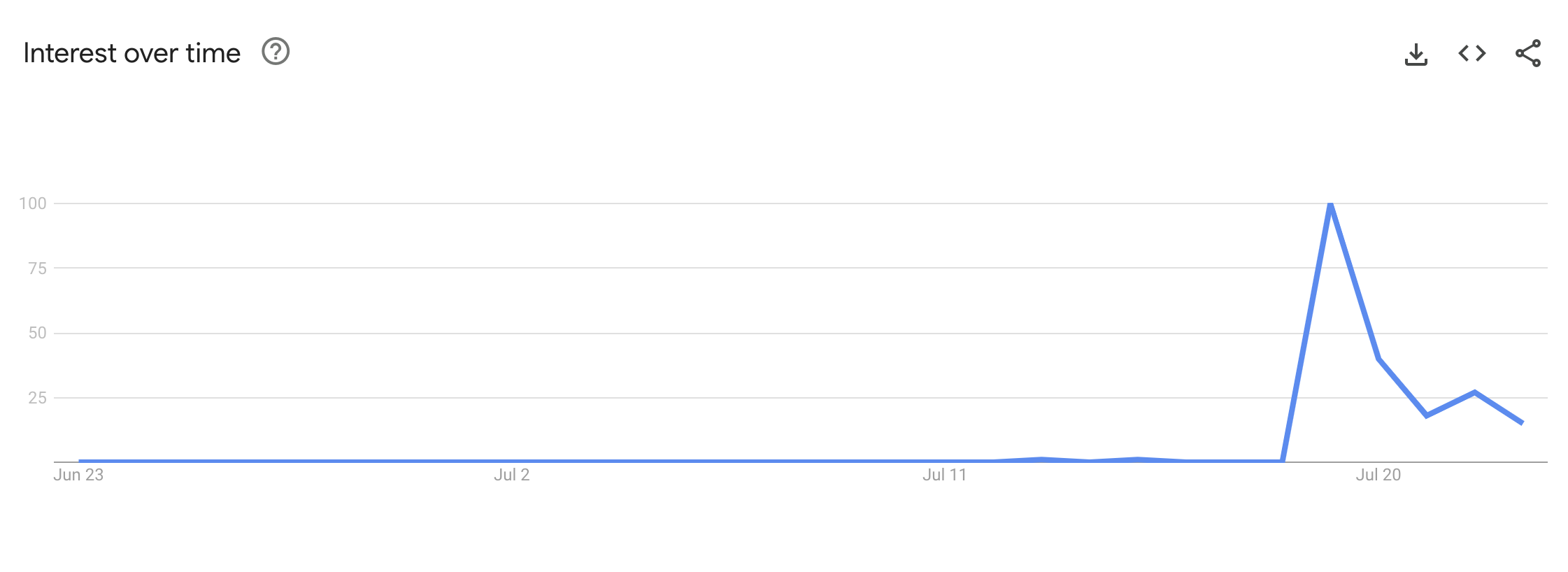 crowdstrike-alternatives-trends