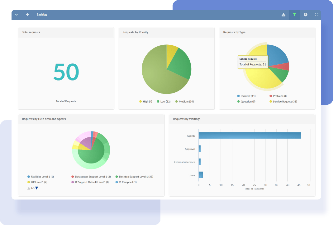 dashboards-customizables-en-invgate-service desk