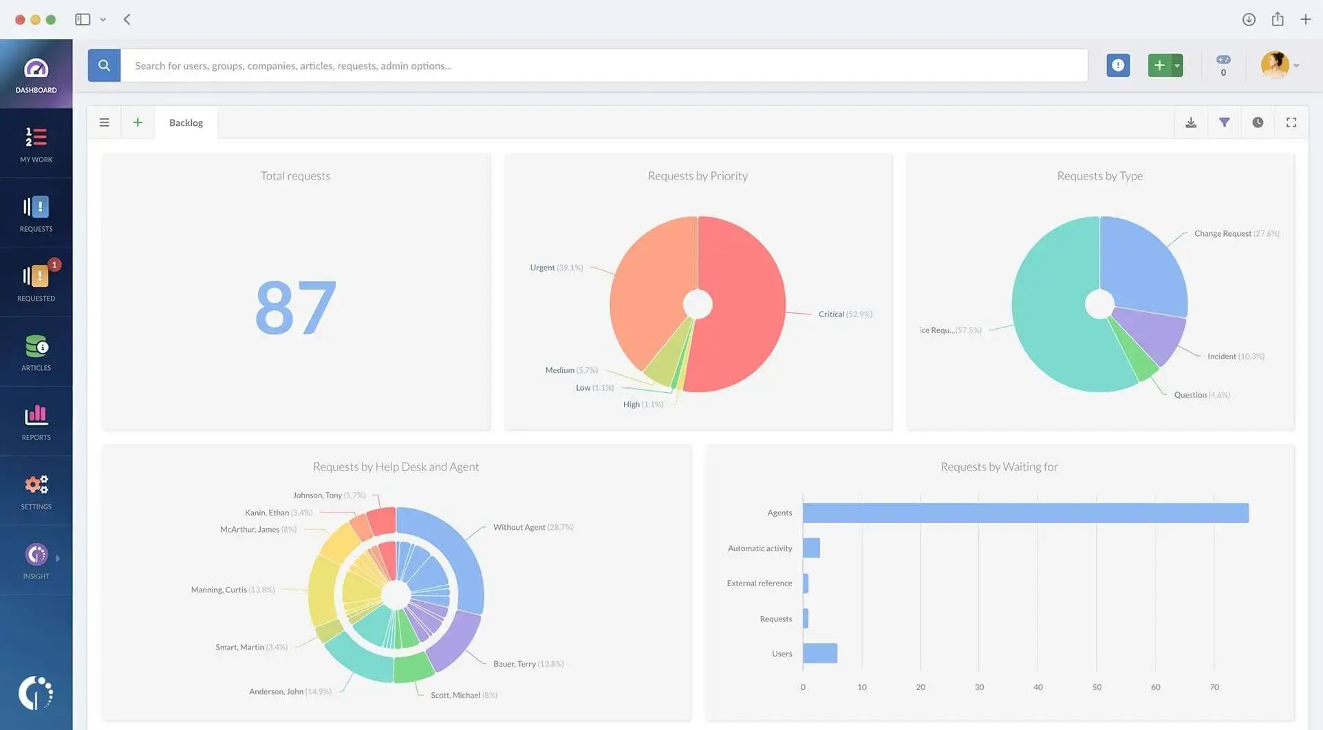 dashboards-hero-hubspot