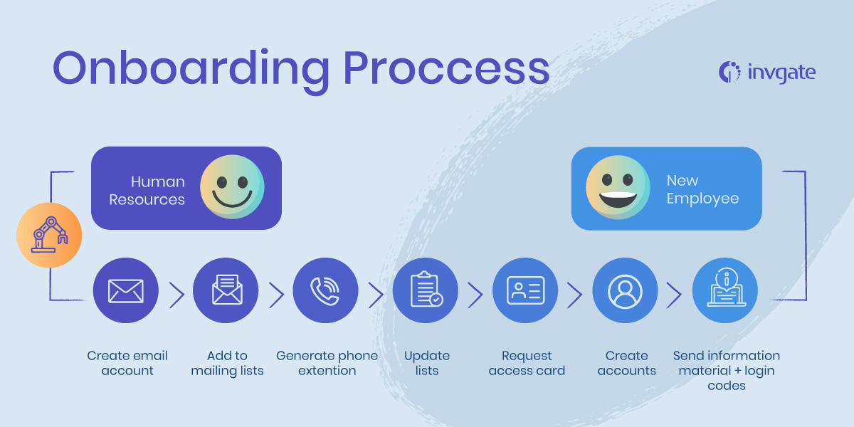 Aside from the analysis during every automated onboarding process, measure the overall efficiency of your employee onboarding program.