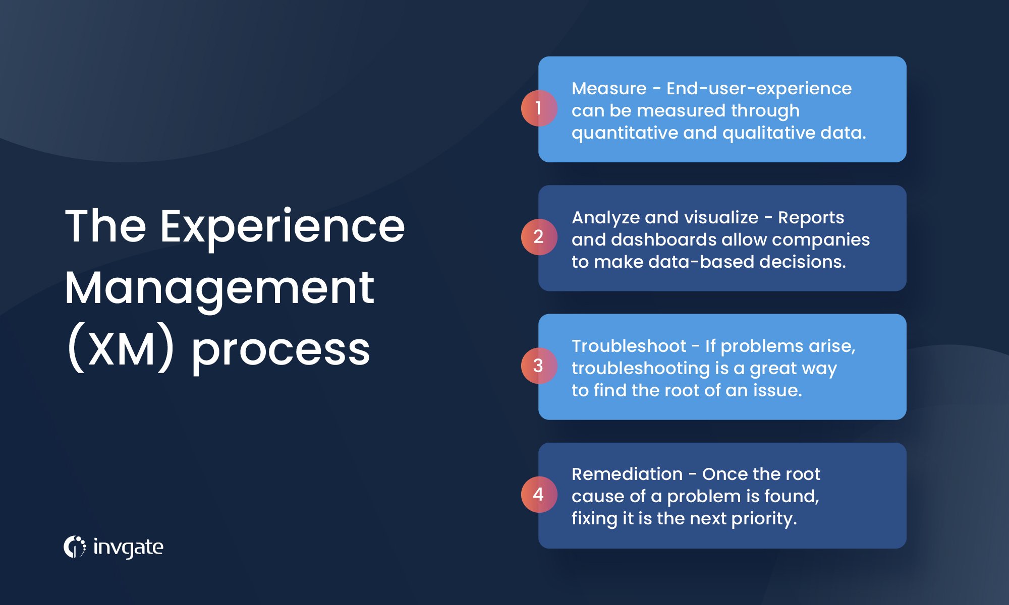 The experience management process could be easily divided into 4 stages where a series of tasks must be carried out to ensure success.
