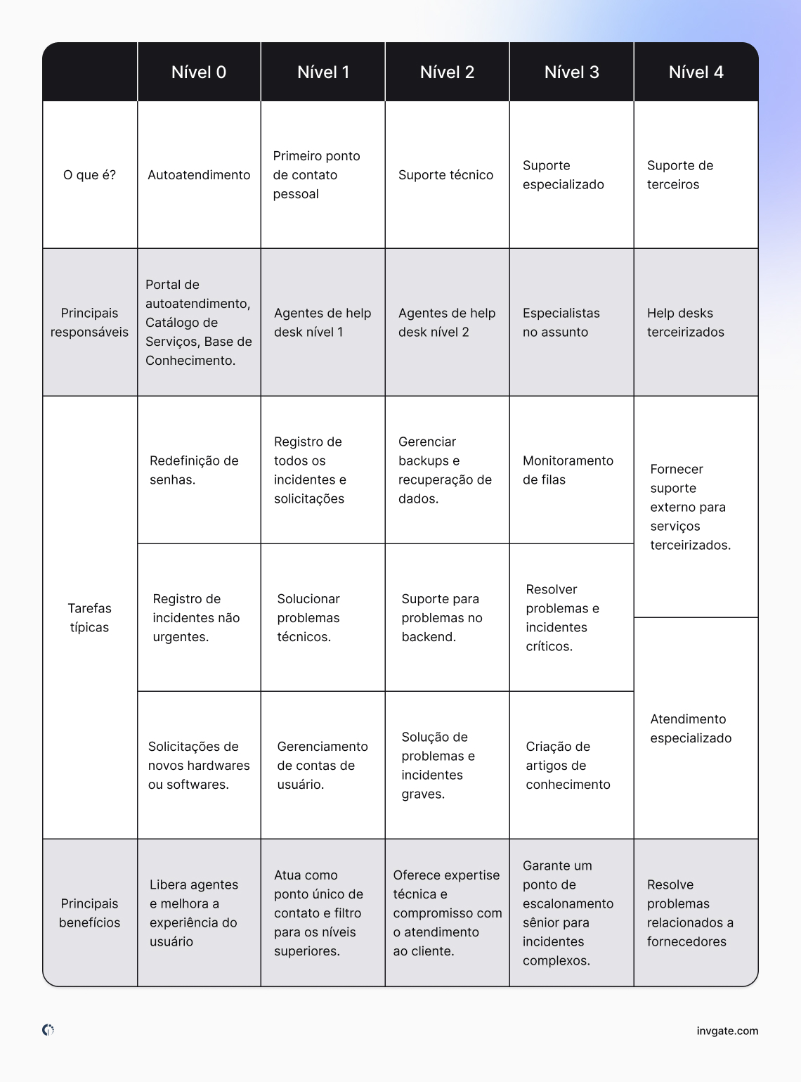 five-levels-of-it-support-comparison-chartPR