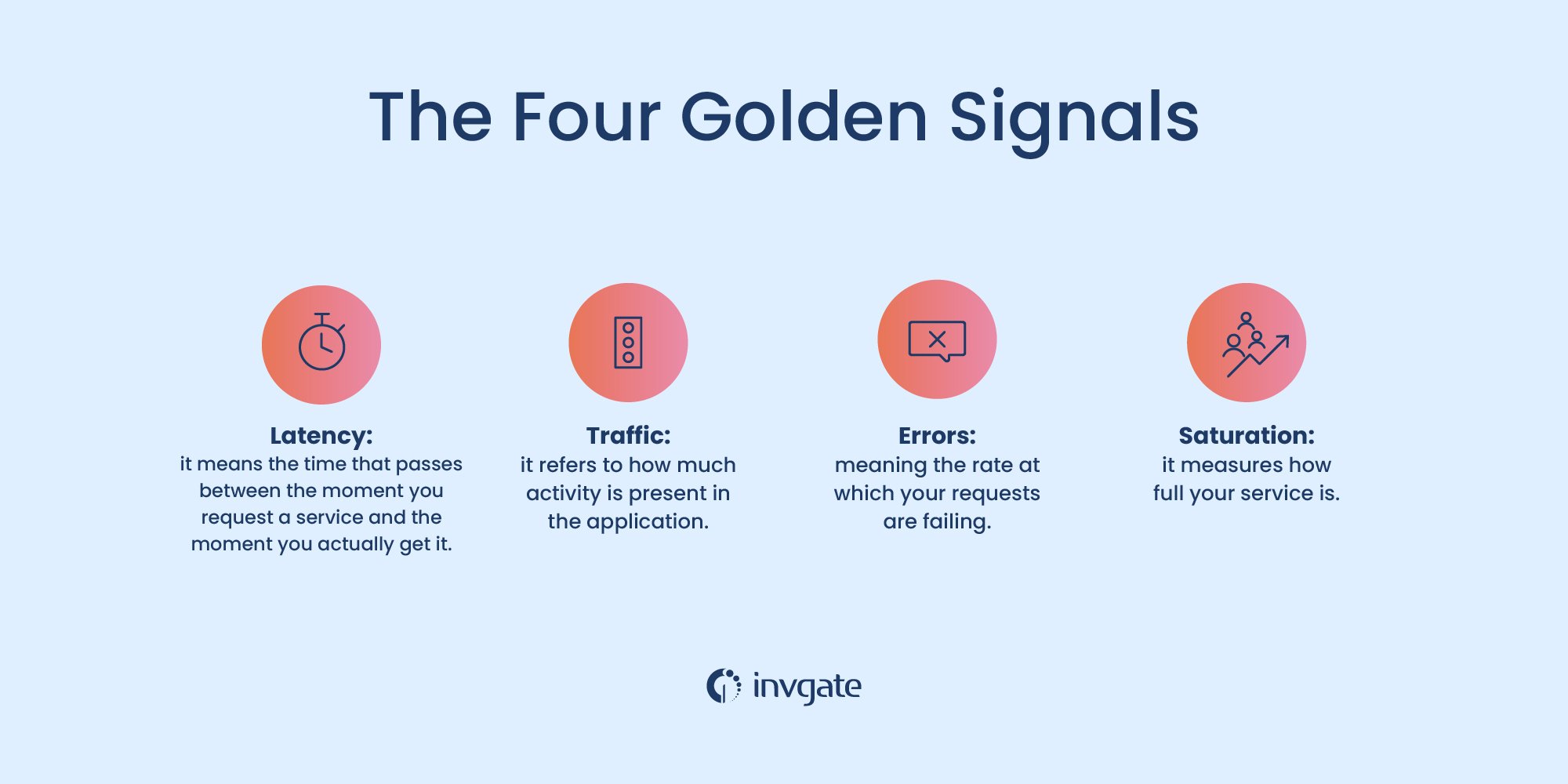 golden signals. These are Kubernetes-related metrics.