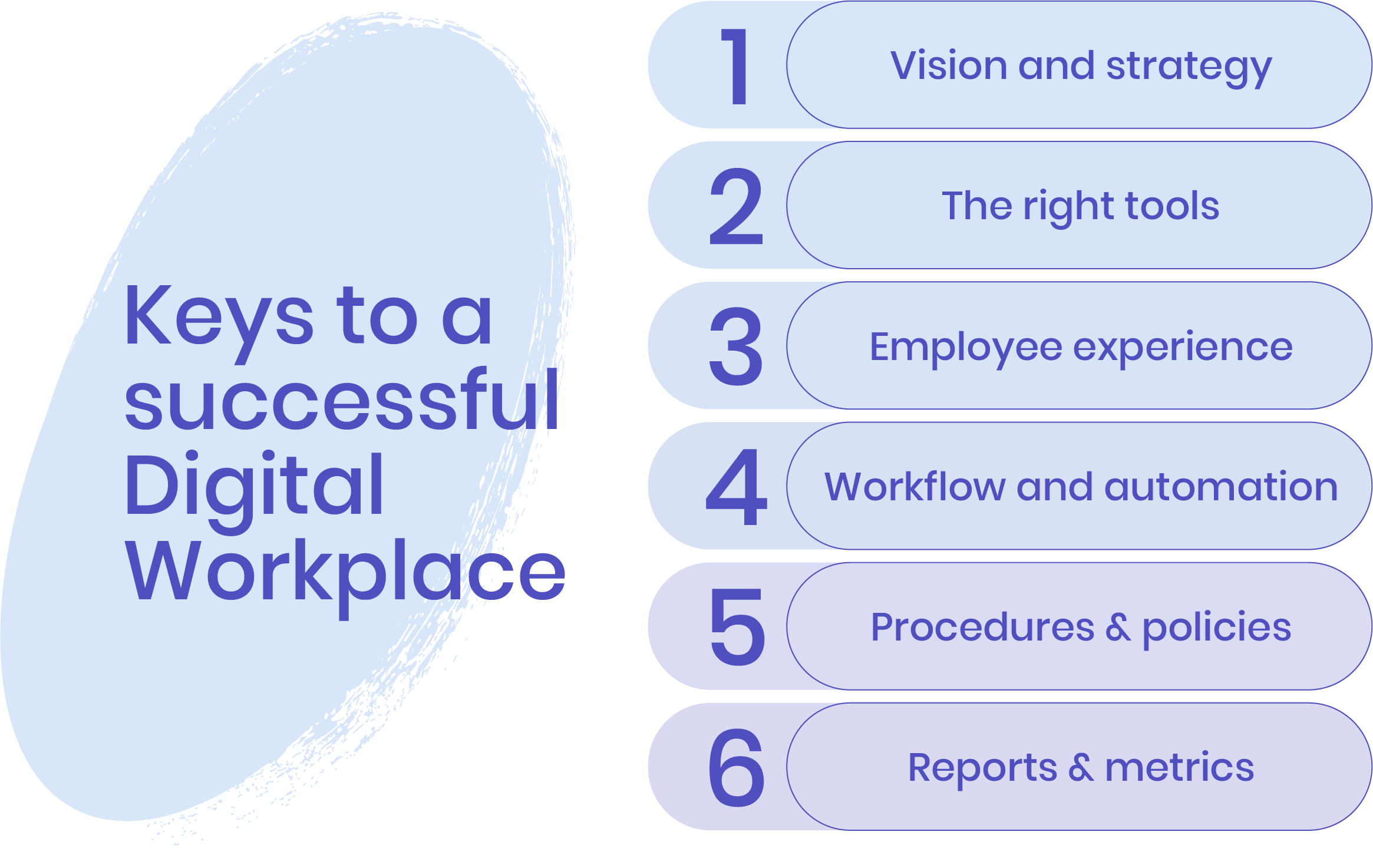keys to a successful digital workplace