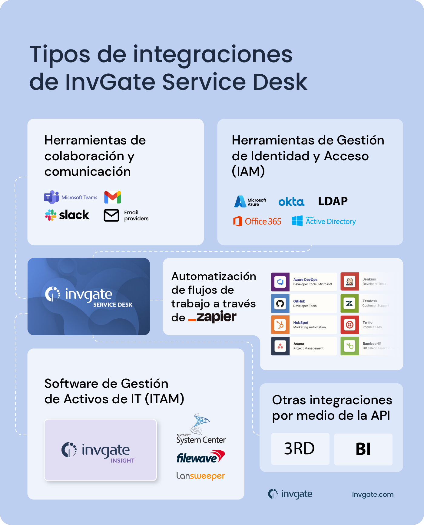guia-completa-de-integraciones-de-invgate-service-desk