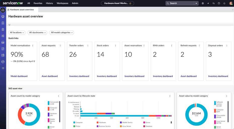 ServiceNow Hardware Asset Management 