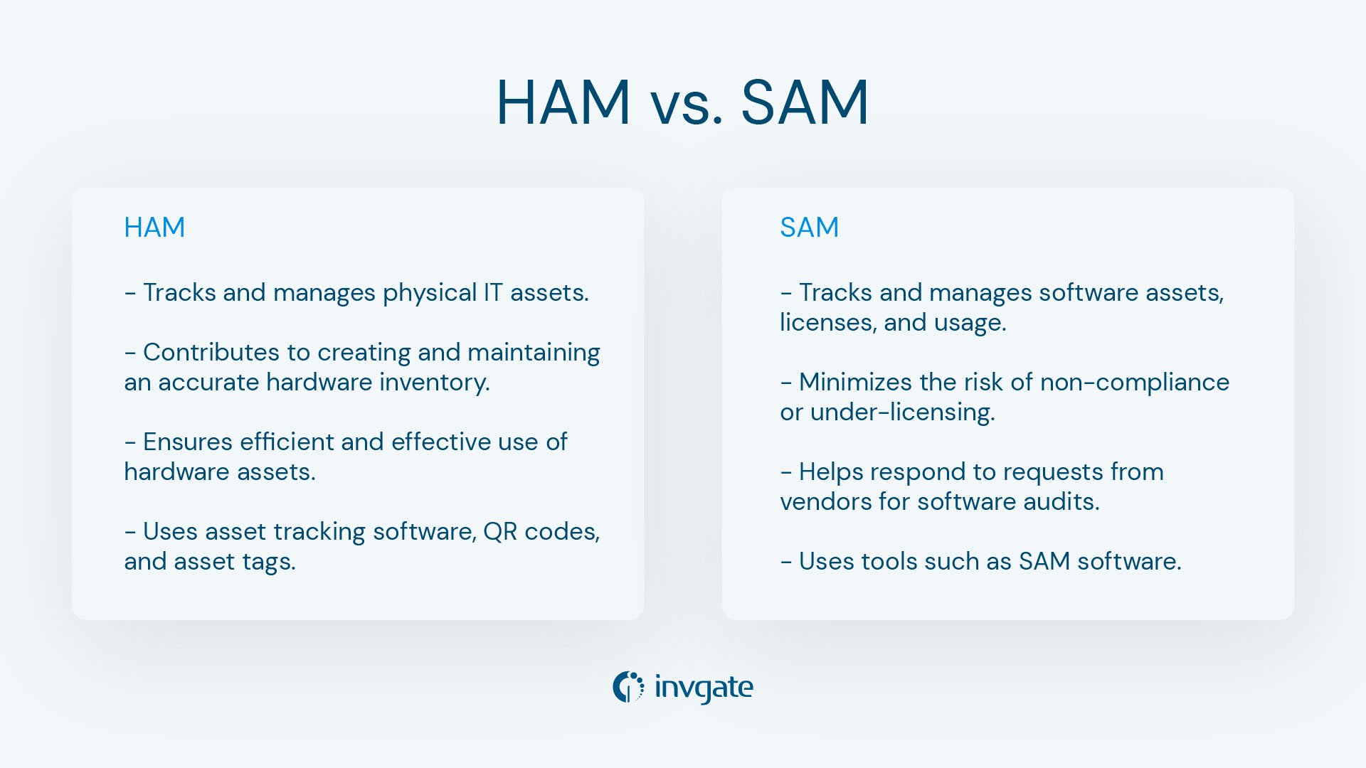 Ham P1 Holiday Smart Levels 1 5 blog.invgate.com