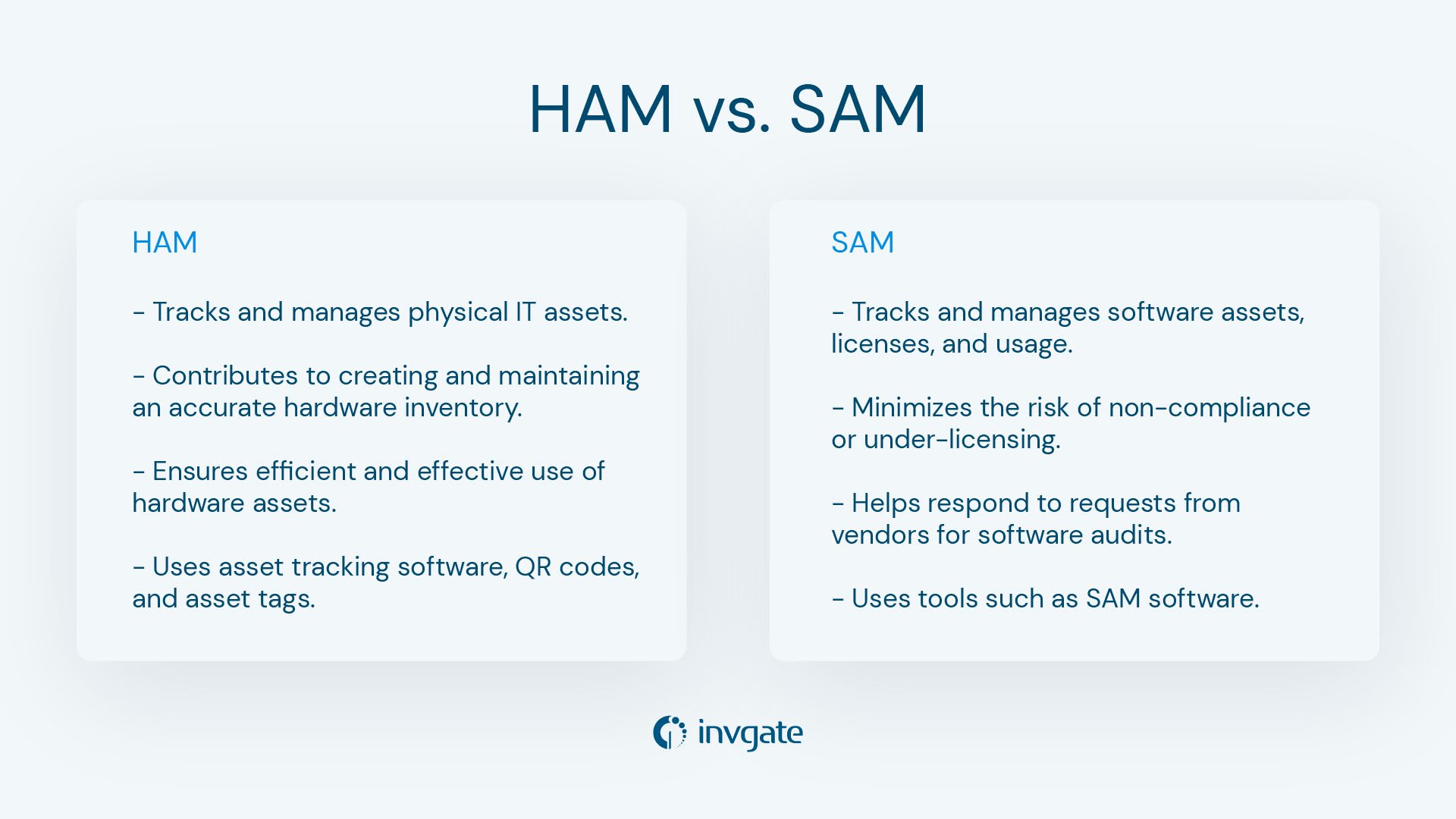 Comparative chart summarizing the differences between HAM and SAM.