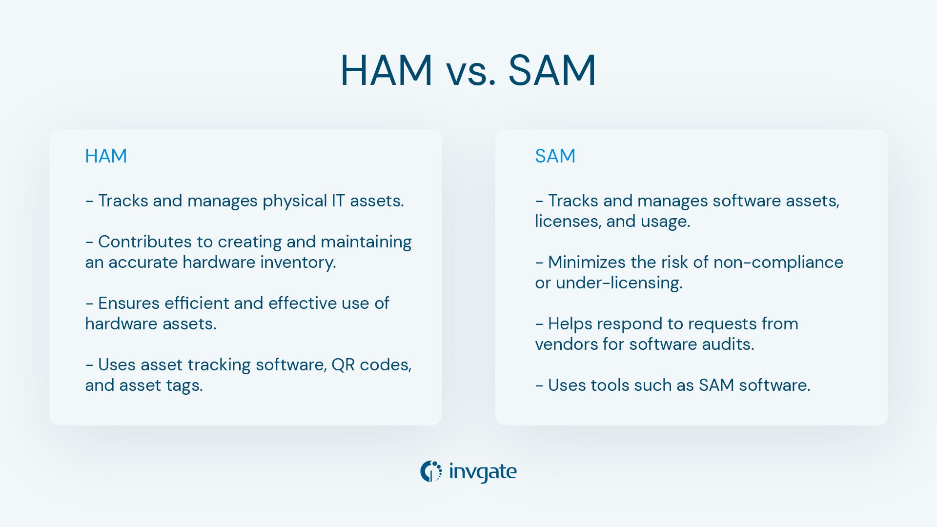 ham-vs-sam