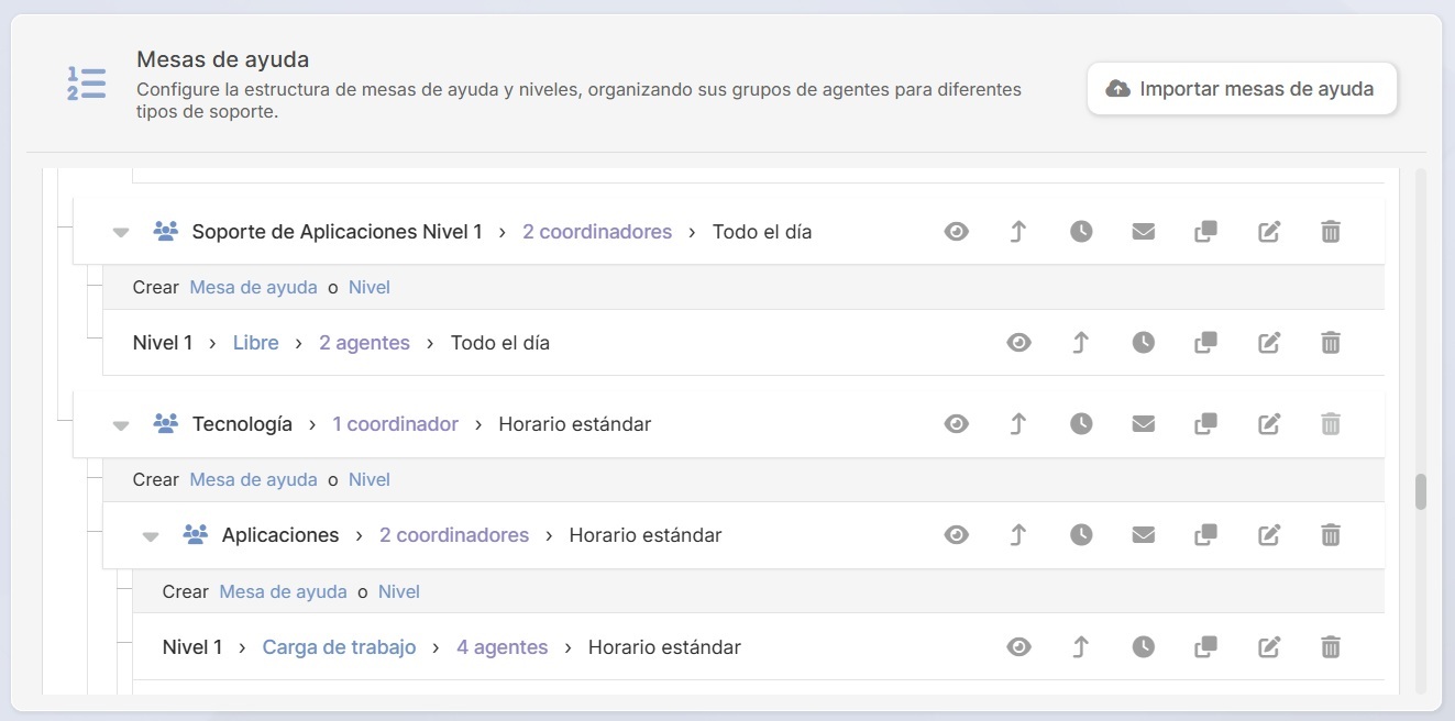 help-desk-niveles