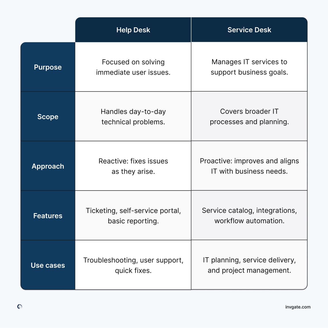 help-desk-vs-service-desk