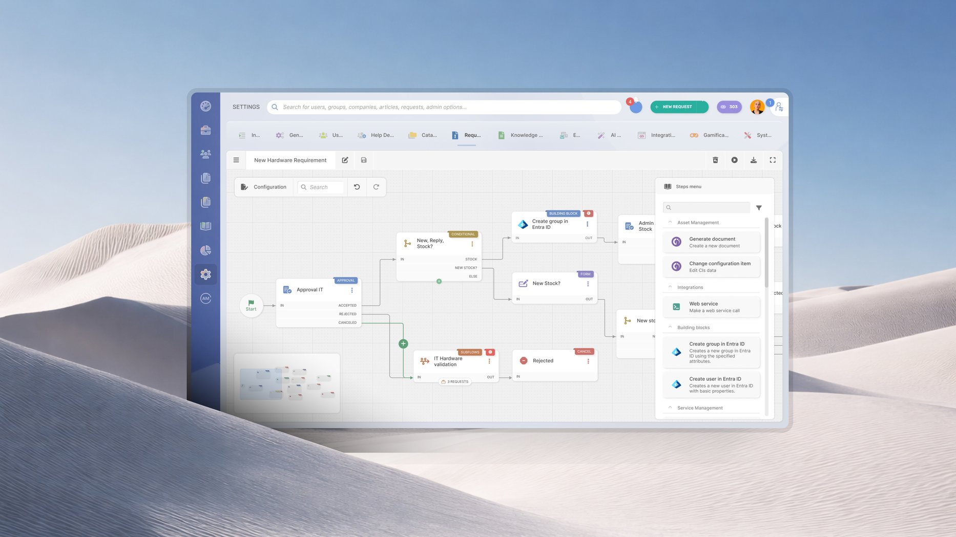 Desk Procedure Examples 10 Help Desk Workflow Examples to Implement Right Away