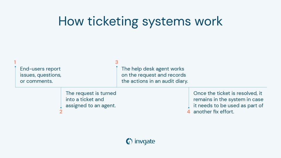 Ticketing System Guide: How They Work, Features, Top Options For 2025