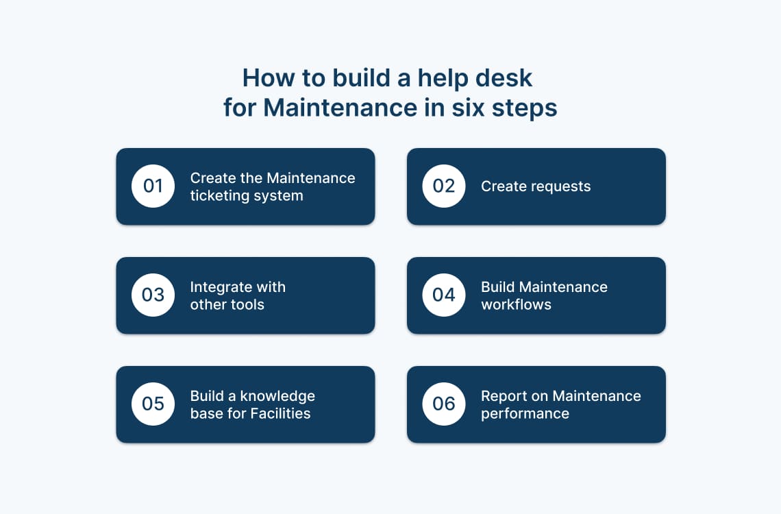 Learn how to build a help desk for maintenance in these easy steps!