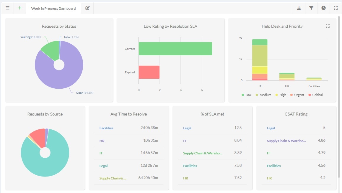 incident-managemenet-dashboard-screenshot