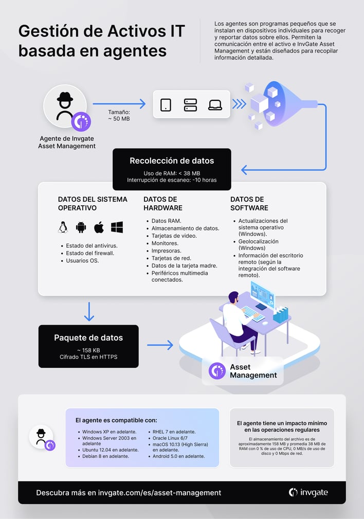 infographic-agent-asset-management ES