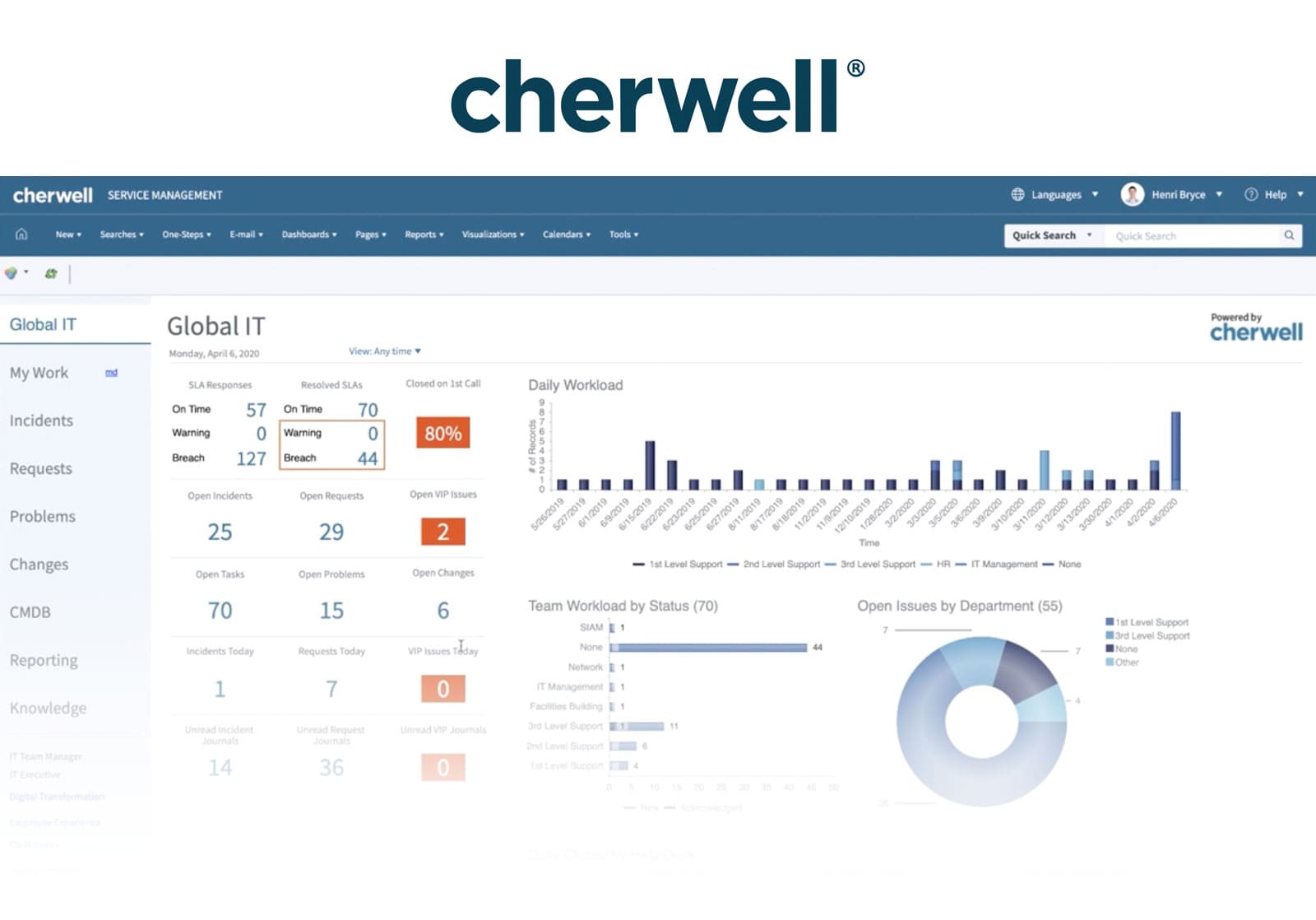 Cherwell vs. ServiceNow