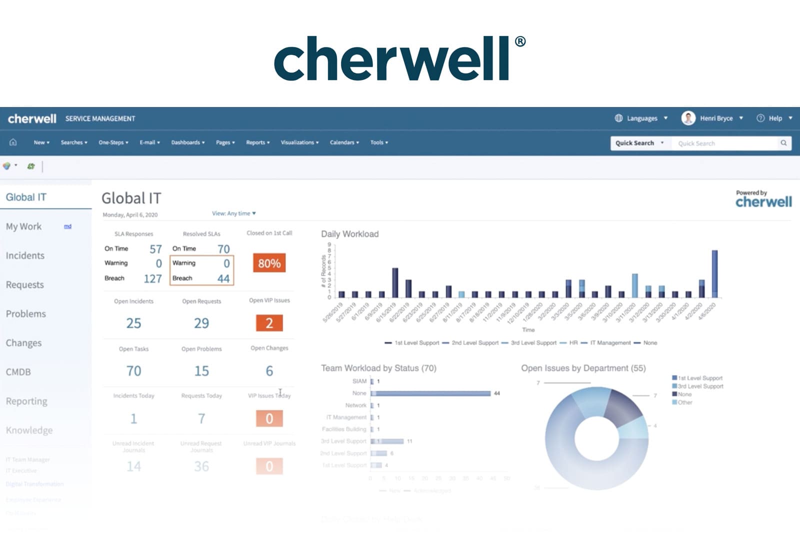 Ejemplo de interfaz de Cherwell Service Management.
